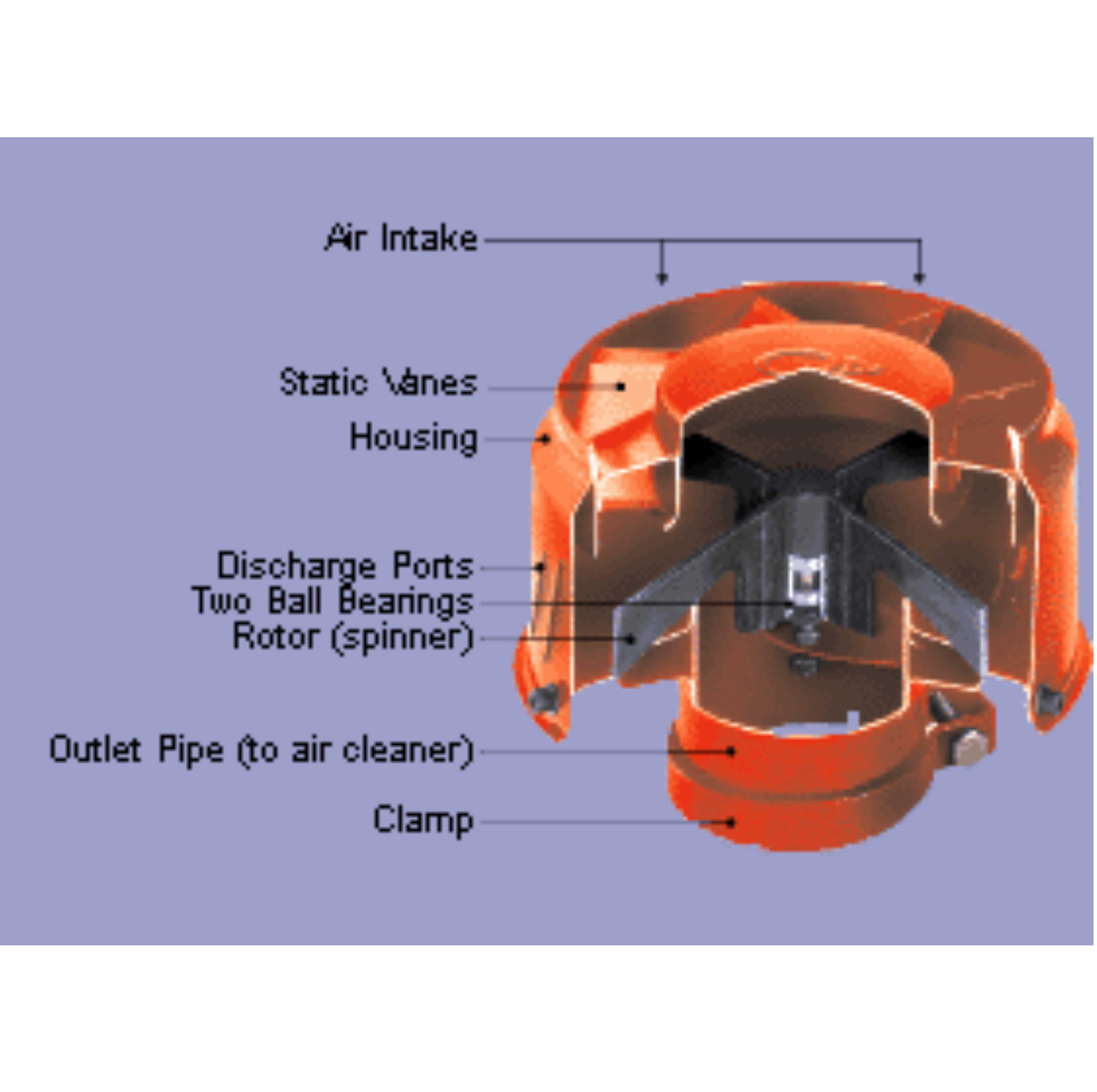 Dustbuster - Pb & Pp Range Precleaners